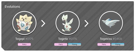 a che lv si evolve togechi|togetic pokemon evolution.